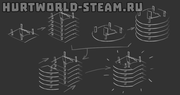 hurtworld бетон